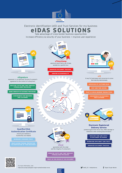 eidas_infographic_1111.png