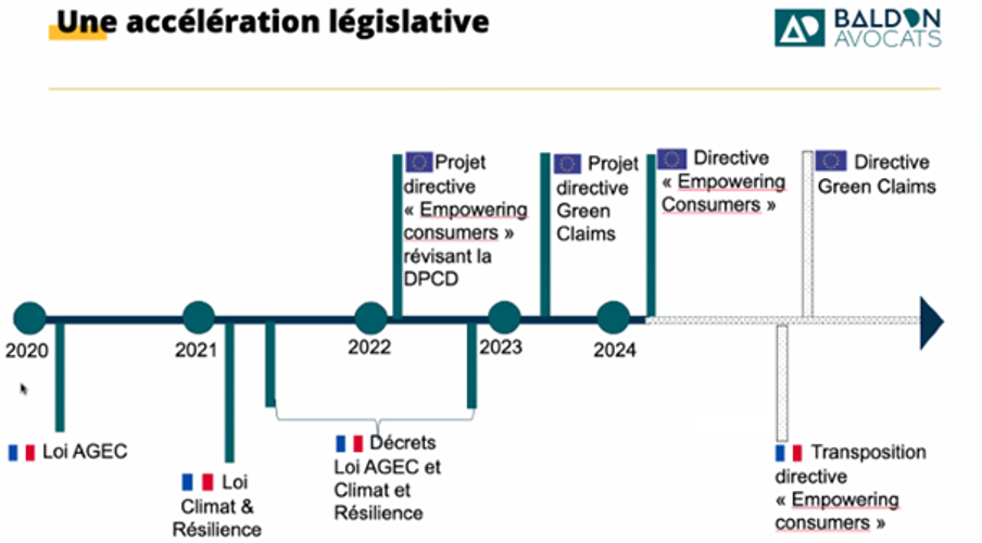 frise-acceleration-legislative.png